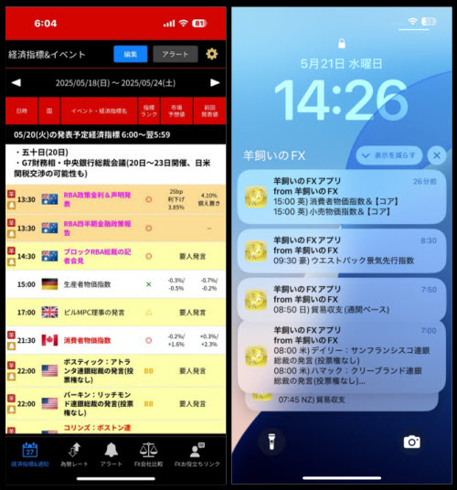 経済指標&通知