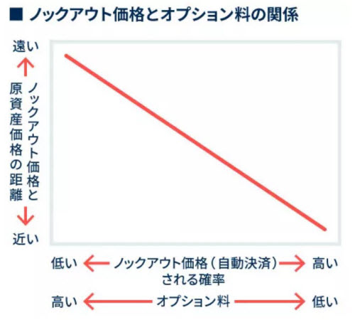 IG証券株式ノックアウト・オプション