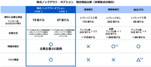 IG証券株式ノックアウト・オプション取引画面