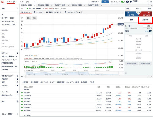 IG証券