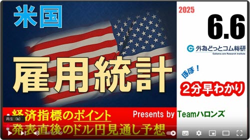 外為どっとコム[外貨ネクストネオ]