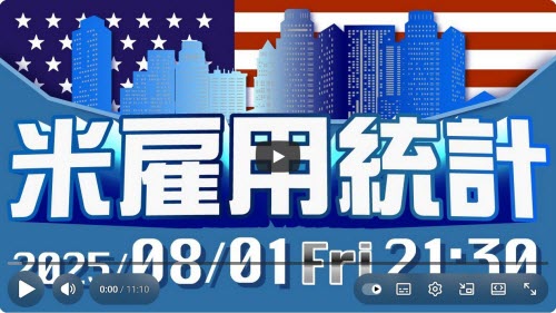 SBI FXトレード