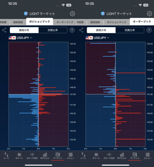 トレイダーズ証券[LIGHTFX]のスマホアプリの価格分布画面