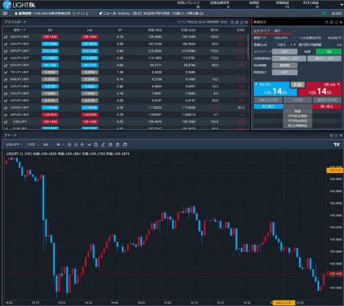トレイダーズ証券[LIGHT FX]