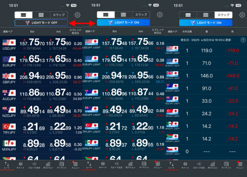 トレイダーズ証券[LIGHTFX]のLIGHT銘柄取引画面