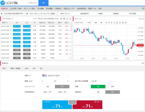 トレイダーズ証券[LIGHTFX]のLIGHT銘柄取引画面
