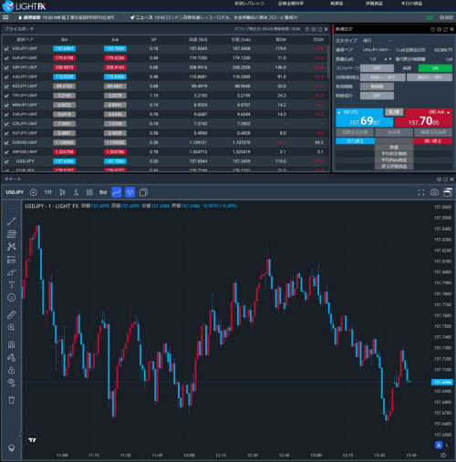 トレイダーズ証券[LIGHTFX]のLIGHT銘柄取引画面