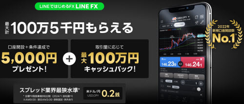 LINE証券[LINE FX]タイアップキャンペーン
