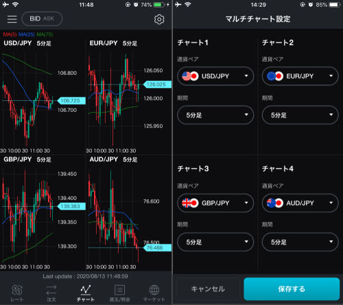 LINEFXチャート画面