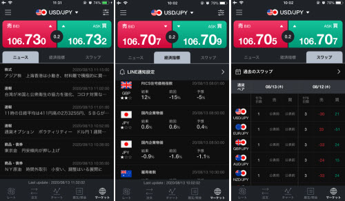 LINEFXマーケット画面