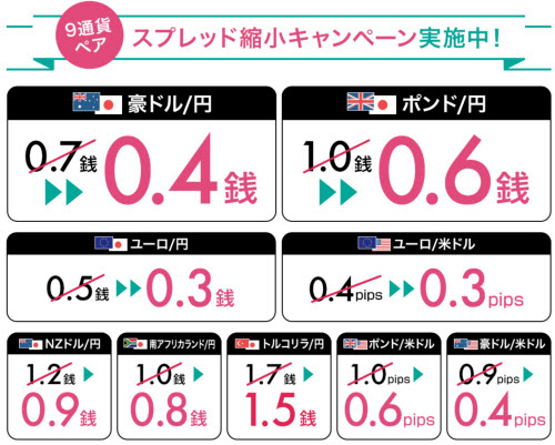 LINE証券1周年記念キャンペーン