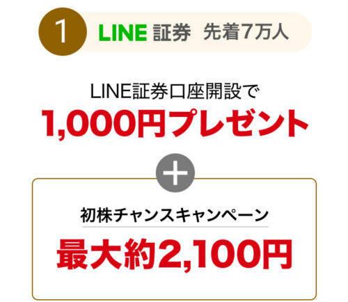 LINE証券1周年記念キャンペーン