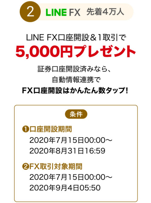LINE証券1周年記念キャンペーン
