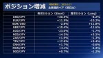 マネ育ポジション増減