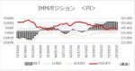 マネ育IMMポジション