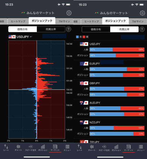 トレイダーズ証券[みんなのFX]のWEBトレーダーの価格分布情報画面