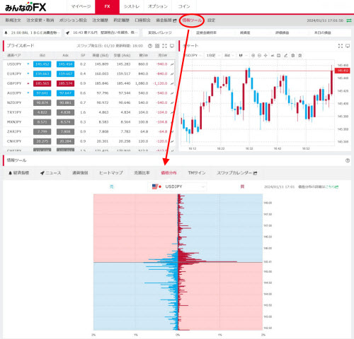 トレイダーズ証券[みんなのFX]のWEBトレーダーの価格分布画面
