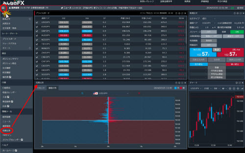 トレイダーズ証券[みんなのFX]のFXトレーダーの価格分布画面