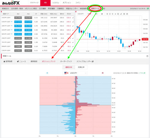トレイダーズ証券[みんなのFX]のWEBトレーダーの価格分布画面