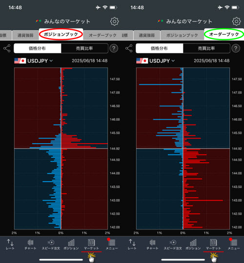 トレイダーズ証券[みんなのFX]のスマホアプリの価格分布画面