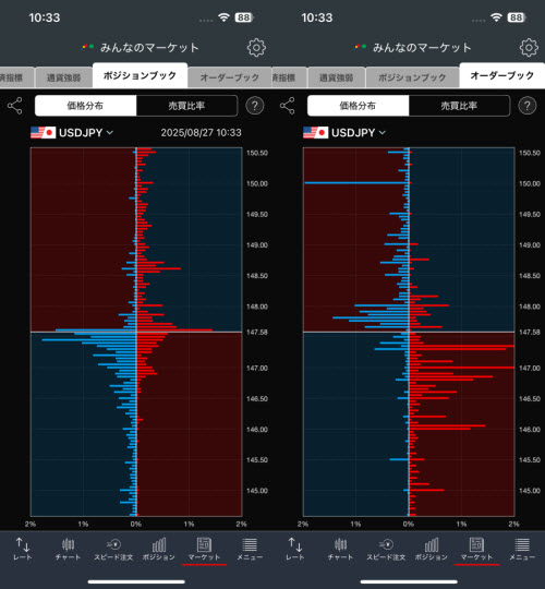 トレイダーズ証券[みんなのFX]のスマホアプリの価格分布画面