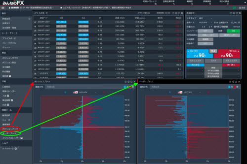 トレイダーズ証券[みんなのFX]のFXトレーダーの価格分布画面