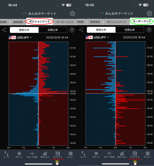 トレイダーズ証券[みんなのFX]のスマホアプリの価格分布画面