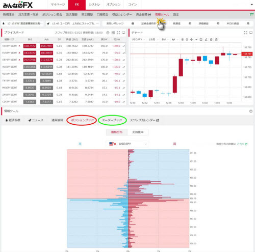トレイダーズ証券[みんなのFX]のWEBトレーダーの価格分布画面