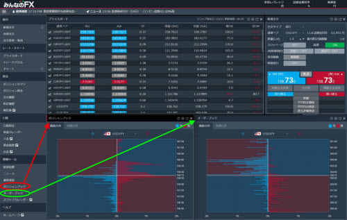 トレイダーズ証券[みんなのFX]のFXトレーダーの価格分布画面