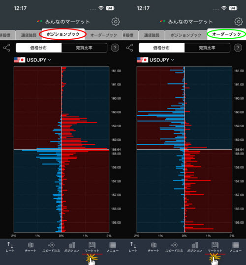 トレイダーズ証券[みんなのFX]のスマホアプリの価格分布画面