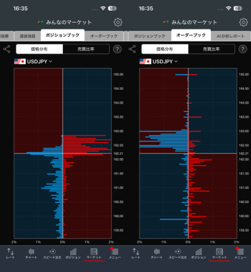 トレイダーズ証券[みんなのFX]のスマホアプリの価格分布画面