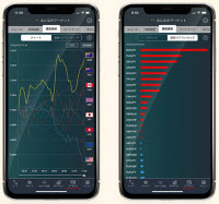 トレイダーズ証券[みんなのFX]通貨強弱