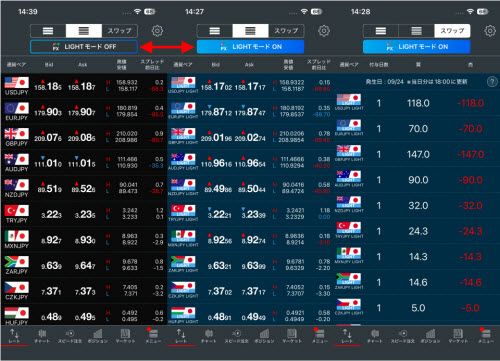 トレイダーズ証券[みんなのFX]のLIGHT銘柄取引画面