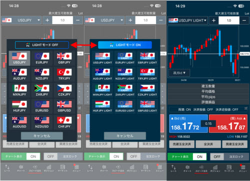 トレイダーズ証券[みんなのFX]のLIGHT銘柄取引画面