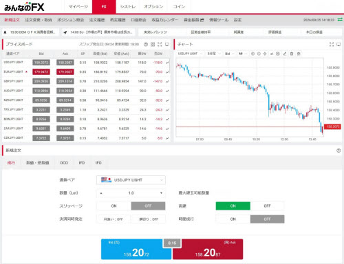 トレイダーズ証券[みんなのFX]のLIGHT銘柄取引画面
