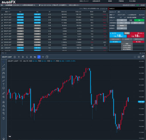 トレイダーズ証券[みんなのFX]のLIGHT銘柄取引画面