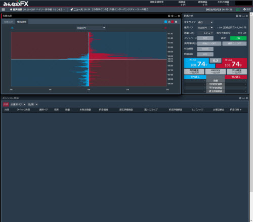 トレイダーズ証券[みんなのFX]のFXトレーダーの価格分布画面