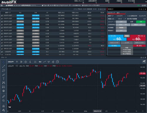 トレイダーズ証券[みんなのFX]