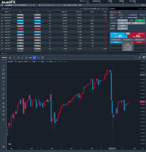 トレイダーズ証券[みんなのFX]