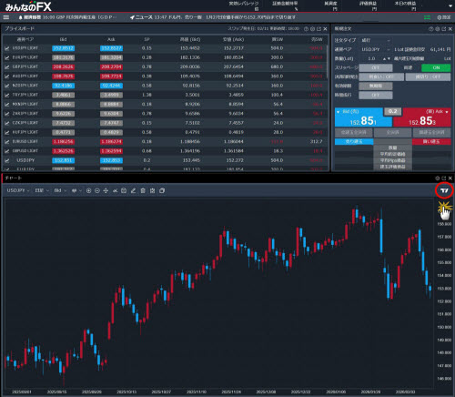 トレイダーズ証券[みんなのFX]のTradingView