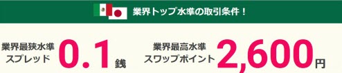 セントラル短資ＦＸはメキシコペソ有利