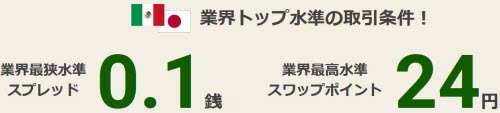 セントラル短資ＦＸはメキシコペソ有利