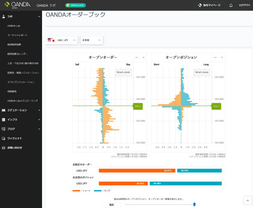 OANDAJAPANのOANDAオープンオーダー画面