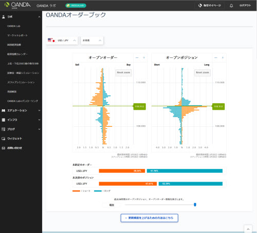 OANDAJAPANのOANDAオープンオーダー画面