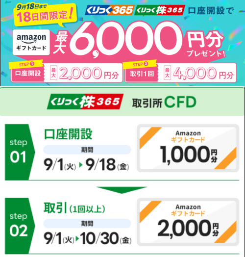 岡三証券[くりっく株365]