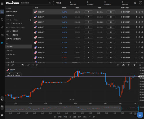 Plus500JP証券のPC取引画面