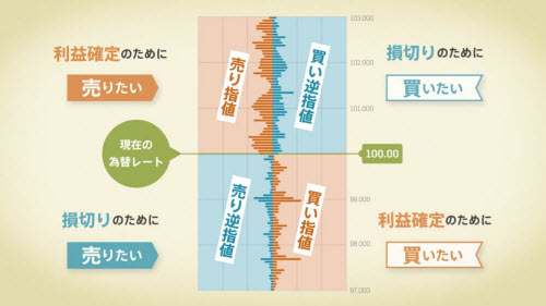 顧客ポジションツール