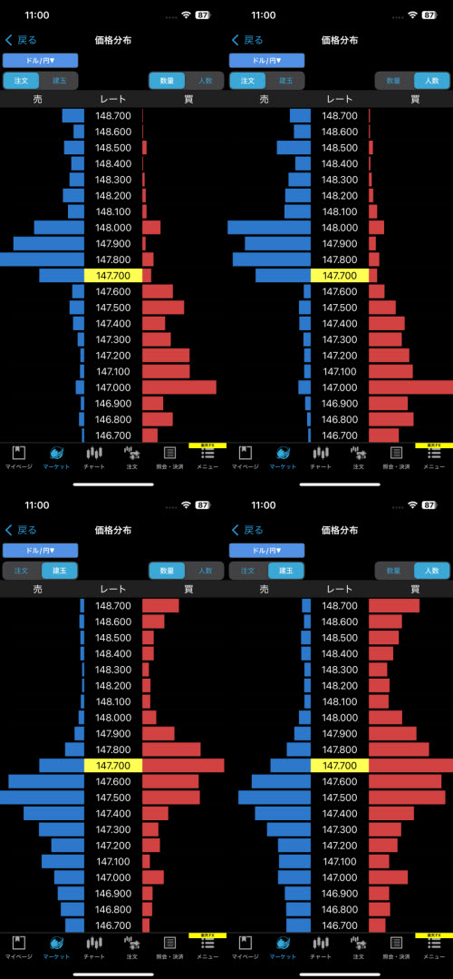 楽天証券[楽天FX]オーダーブック画面