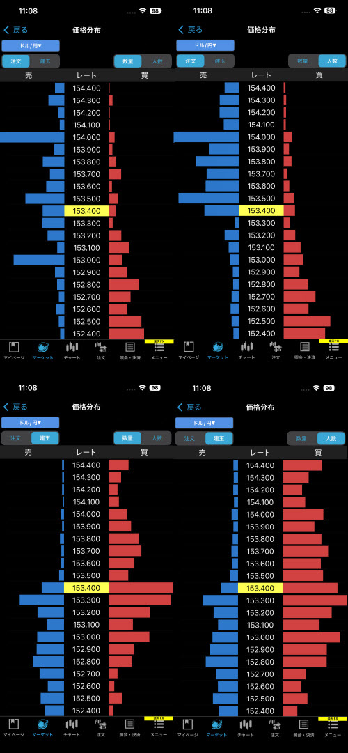 楽天証券[楽天FX]オーダーブック画面