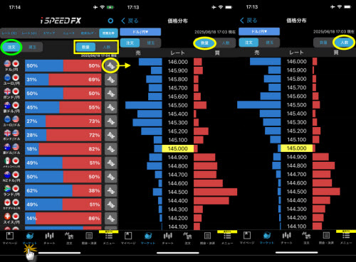楽天証券[楽天FX]のスマホアプリの価格分布画面